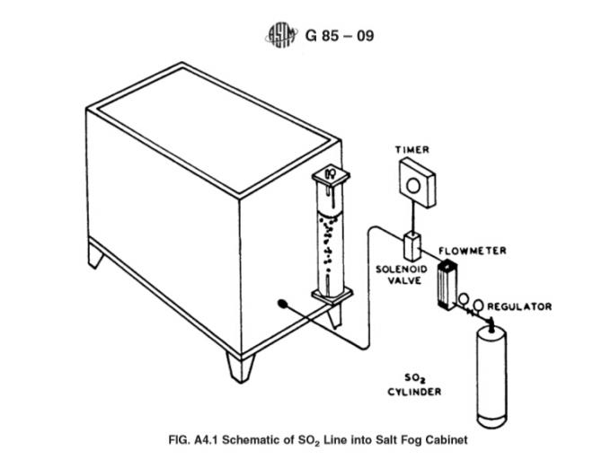 Appareil de contrôle cyclique environnemental de jet de sel de machine d'essai de corrosion de jet de sel